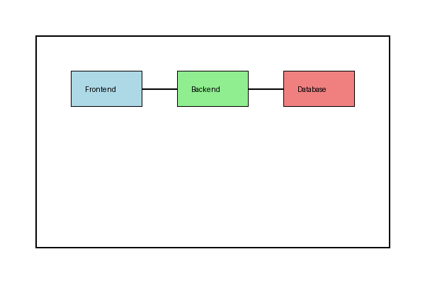 System Architecture